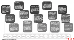         监控摄像头被黑！三六零曝光Mirai僵尸网络