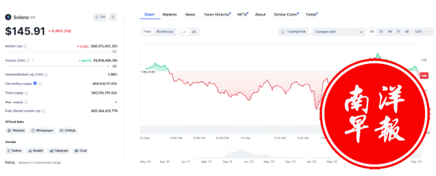 发生了什么?传奇交易员认错 发生了什么?传奇交易员认错