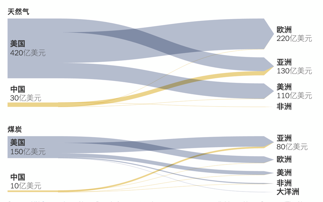资料来源:联合国商品贸易统计数据库(注:数据来自2023年)