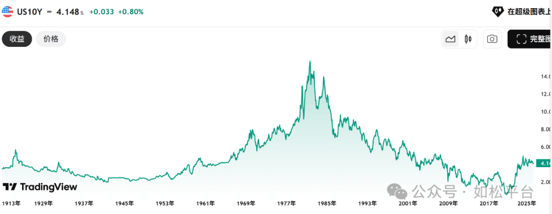 如松：瀑布式崩盘，老巴在想啥？