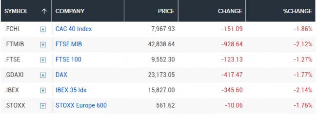 黑色星期二！抛售潮席卷全球