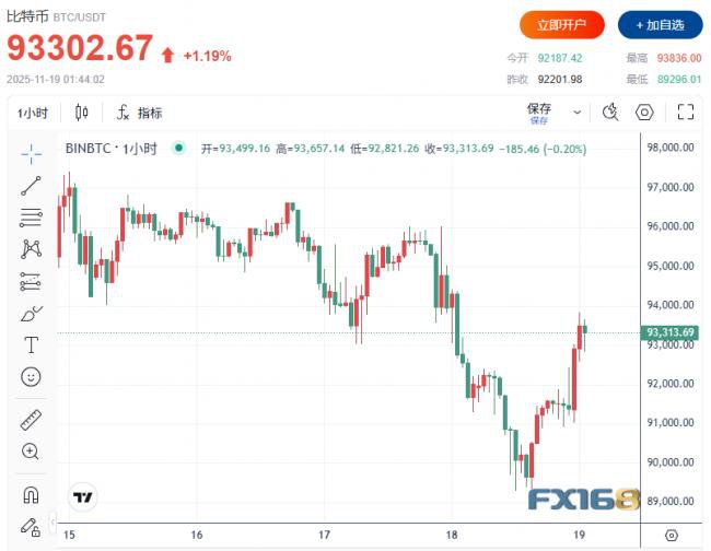 黑色星期二！抛售潮席卷全球