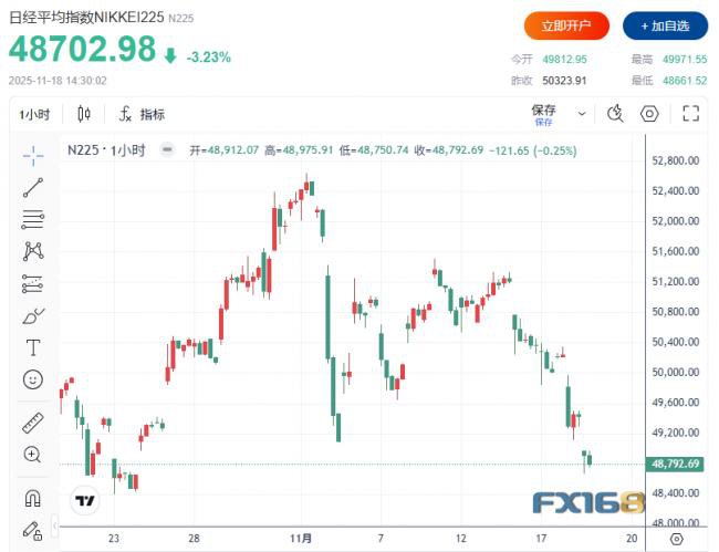 黑色星期二！抛售潮席卷全球