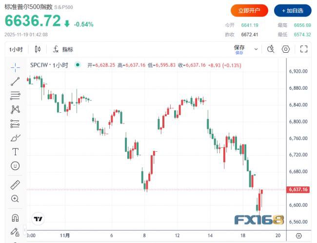 黑色星期二！抛售潮席卷全球