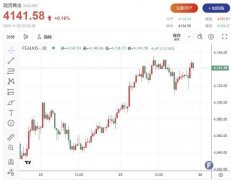 美国两项重要经济数据“双双爆雷”
