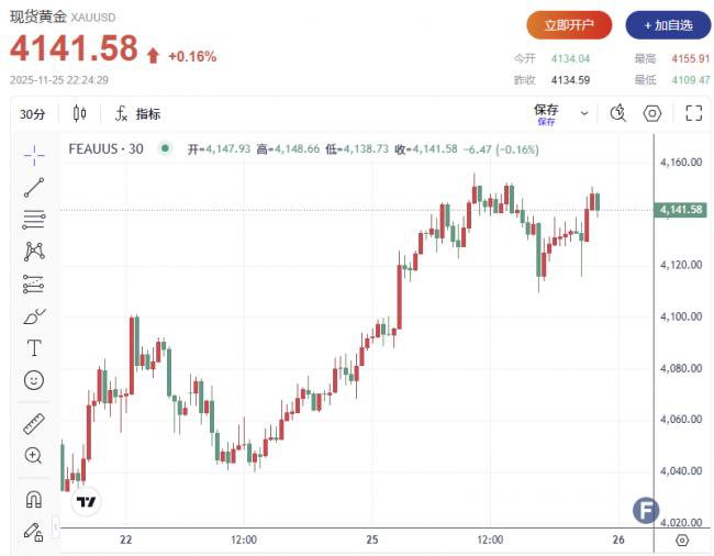 美国两项重要经济数据“双双爆雷” 美国两项重要经济数据“双双爆雷”