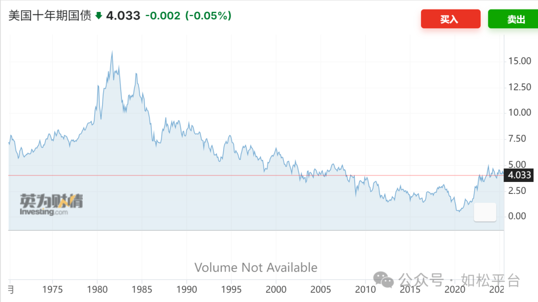 如松：多头爆发，嘹亮的号角已经吹响-图片6