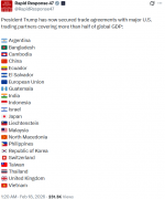 白宫帐号PO文  台湾名称、国旗与中国「平起平坐